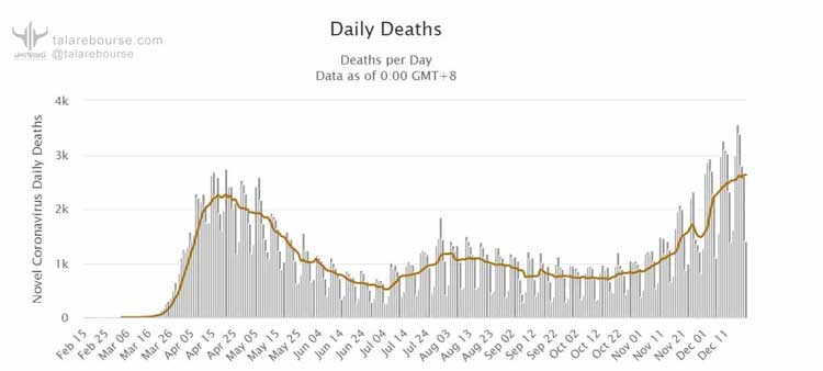 دیده‌بان بازارهای جهانی-دسامبر 2020
