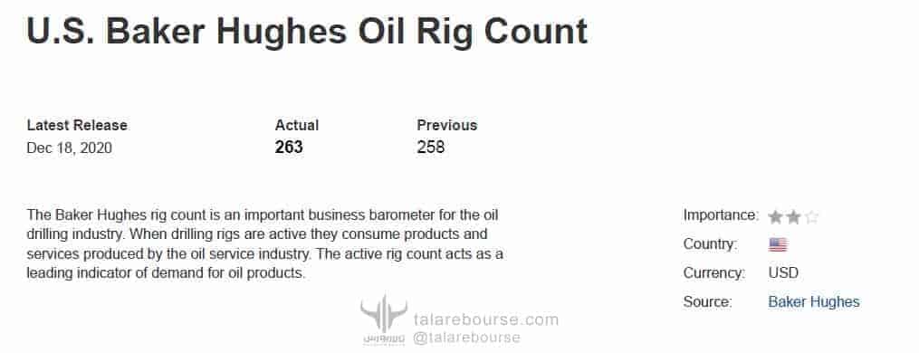 دیده‌بان بازارهای جهانی - دیده‌بان دسامبر 2020