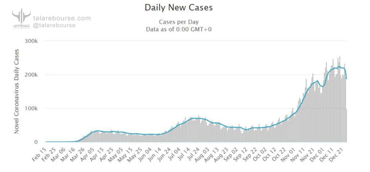 دیده‌بان بازارهای جهانی - دیده‌بان دسامبر 2020