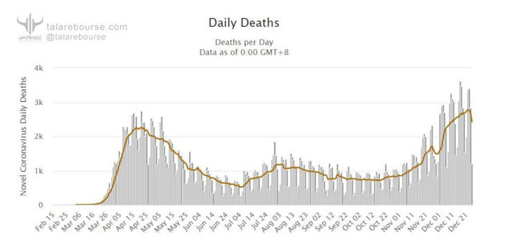 دیده‌بان بازارهای جهانی-دسامبر 20
