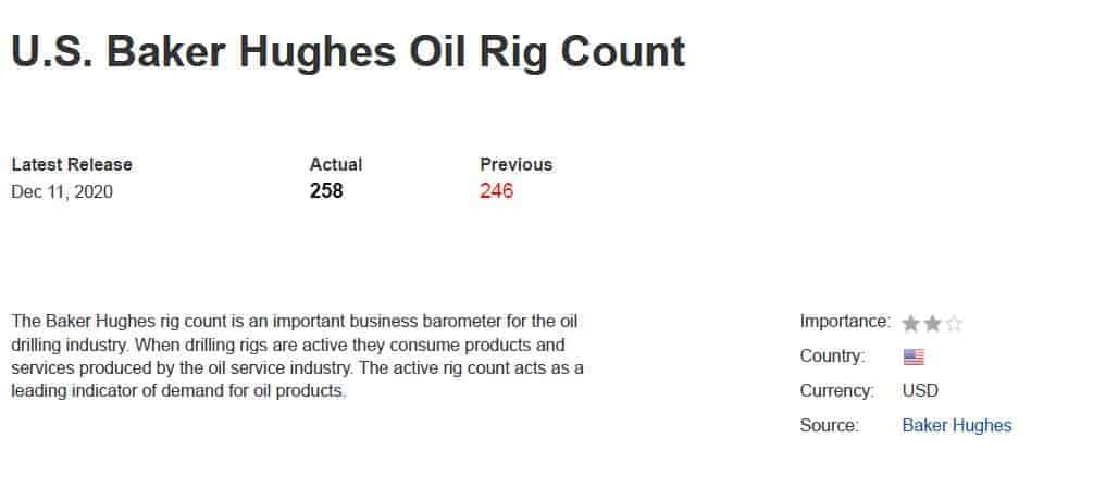دیده‌بان بازارهای جهانی (دسامبر 2020)