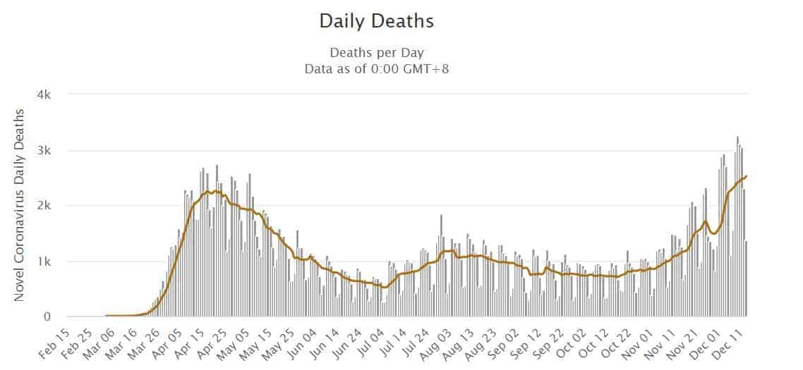دیده‌بان بازارهای جهانی (دسامبر 2020)
