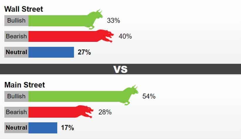 دیده‌بان بازارهای جهانی - دیده‌بان دسامبر 2020