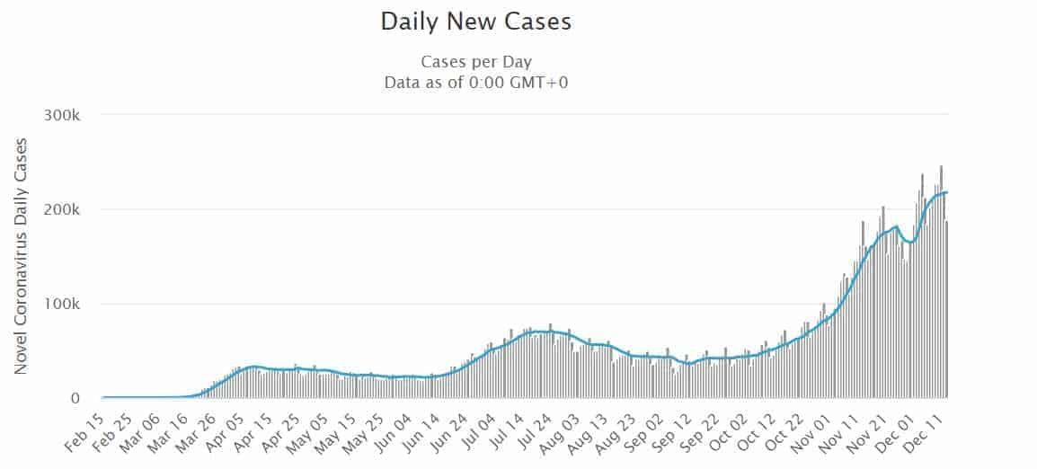دیده‌بان بازارهای جهانی - دیده‌بان دسامبر 2020