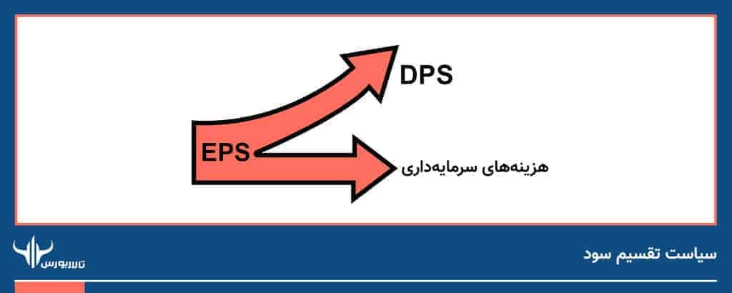 bourse0-dps آموزش بورس از صفر